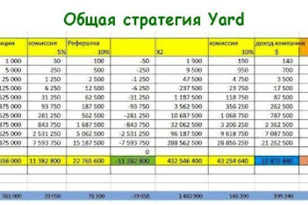 Кракен сайт даркнет