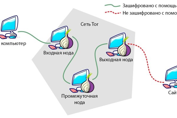 Kra43.cc Вход на сайт главная страница