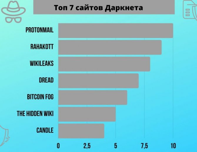 Кракен сайт ссылки актуальные