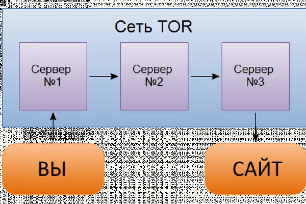 Даркнет сайт скачать